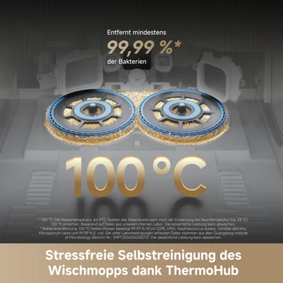 Stressfreie Selbstreinigung des Wischmopps dank ThermoHub