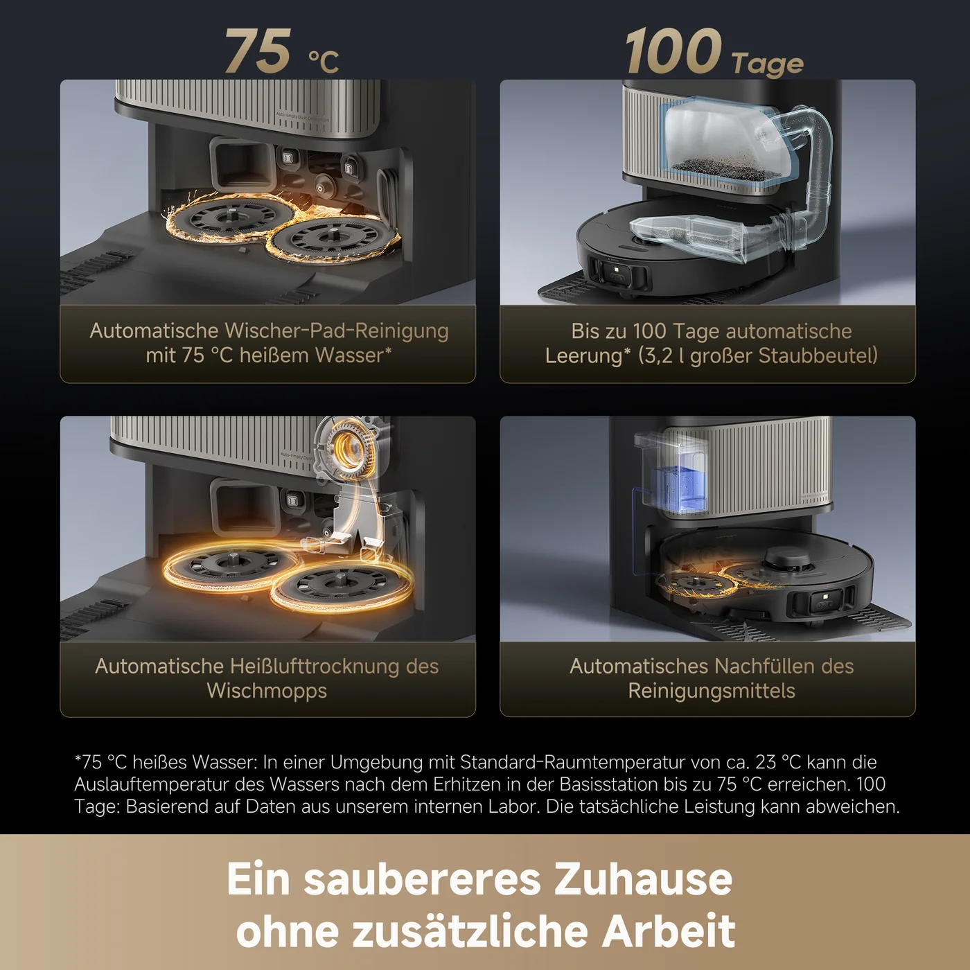 Selbstreinigung von Wischmopps und Dockingstation ohne manuellen Aufwand