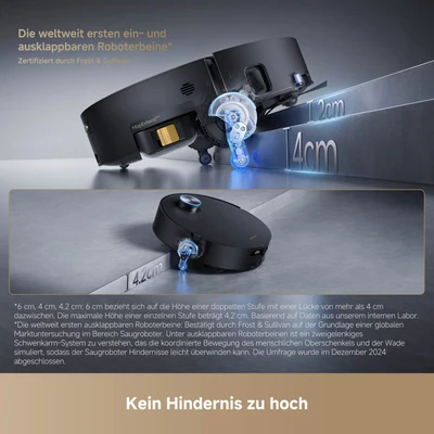Kein Hindernis zu hoch